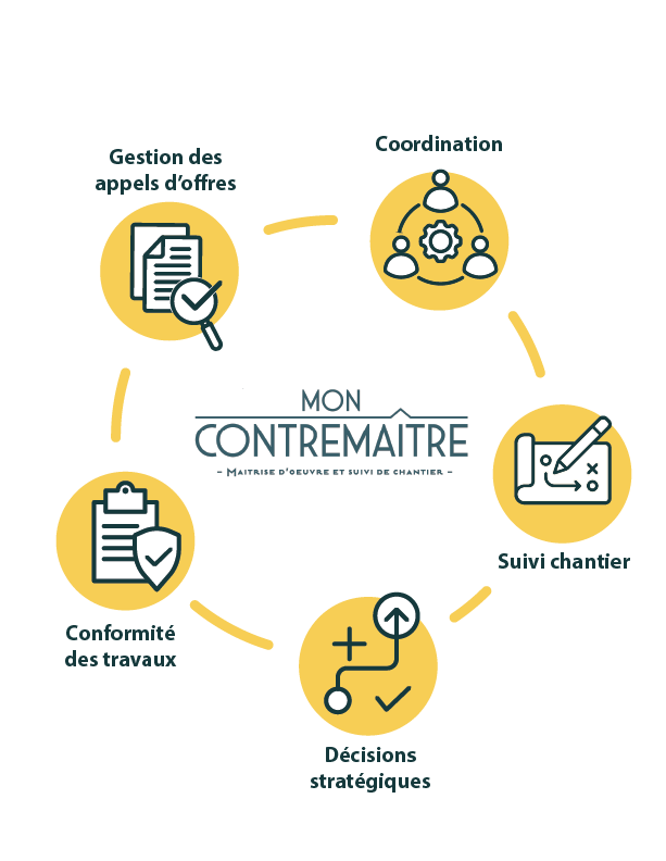 infographie-moncontremaitre-transparante